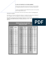 Módulo de Reaccion Del Suelo en Funcion Del Esfuerzo Admisible