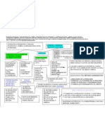 Mapa Conceptual - Dialectica Dogmatica y Praxis Dialéctica Sobre El Marxismo