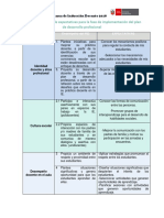 Act2 Matriz Consolidado Expectativas