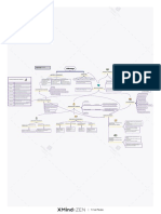 Mapa Conceptual de Liderazgo