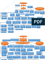 Organigrama Empresa Cargo - Función