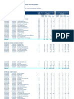 Pipeline of Approved Residential Development: by Project, Unit Type and Policy Area