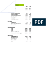 Fecto Sugar: 2009 2008 Liquidity Ratio