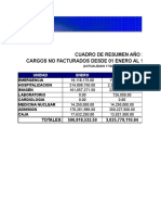 Cargos Sin Fact Del 01 Ene Al 15 de Feb 2020 (Act 17 Feb 2020)