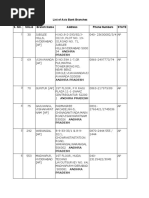 Axis Branches List