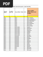 CGMandatory Disclosure Service Delivery Chhattisgarh 2015