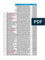 Temple Data