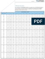 Jeppesen Gradient To Rate Table