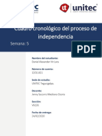 Tarea5.1 Cuadro Cronologico Del Proceso de Independencia