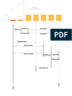 Basic Sequence Diagram