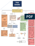 Energía Electrostatica