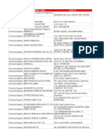 Chemicals Database