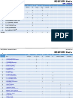 KPI All Unit (Except Proc & Legal)