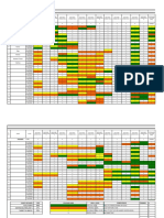 Skill Chart