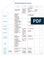 49 Project Management Processes