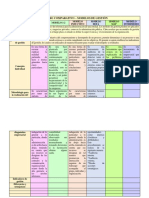 Cuadro Comparativo - Modelos de Gestión