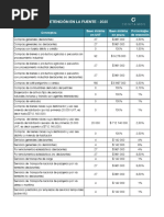 Tabla Retencion 2020