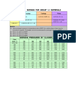 ASME B16.5 - Tablas