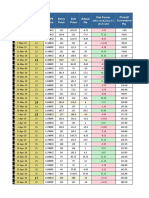 Nifty Intraday Options