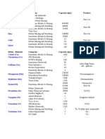 Japanese Nonferrous Producers