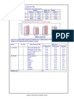 Sector-Wise PLF (%) Programme and Achievements: 5. All India Plant Load Factor