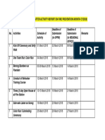 After Activity Report Schedule FPM