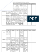 Cuadro Comparativo de Las Enfermedades de Transmision Sexual