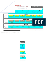 PCI Calculation