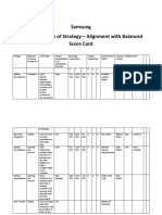 Samsung Balanced Scorecard