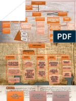 Mapas de Historia de La Farmacia