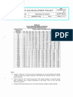 Cold Insulation Thickness Table