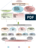 Mapa Conceptual de Inventarios