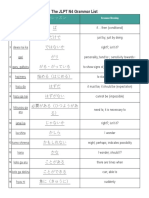 The JLPT N4 Grammar List