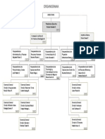 Organigrama Codelco