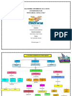 Mapa Conceptual de Producción de Textos Académicos