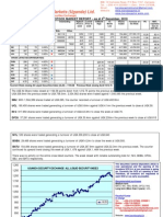 Stock Market Report 04122010