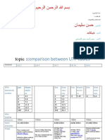 Topic:: Comparison Between UTP Cables