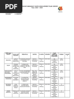 Comprehensive Barangay Youth Development Plan