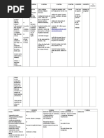 Itinerario Portugal 2019