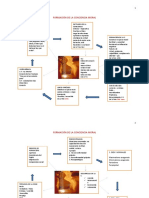 Formación de La Conciencia Moral