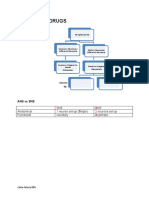 Autonomic Drugs