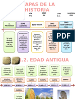 Linea de Tiempo Edad Antigua