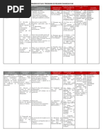 Plan Mejorado Religion Evangelica Nivel Medio PDF