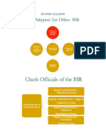 Power of The Bir and Cir-Income Taxation 101-02.23.20