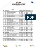 Resultados Milla 2019