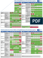 Summary Chart - Spanish Web 508 - Tagged