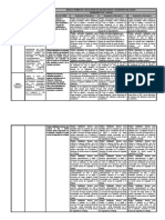 Matriz Desempeños Precisados