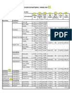 Catatan Tambahan Alternatif 1 - Tabel Ongkos Material Handling Sekarang PDF