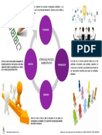 Diagrama de Ciclo Etapas Del Proceso Administrativo PDF