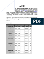 Ascii: Kode Standar Amerika Untuk Pertukaran Informasi Atau ASCII (American